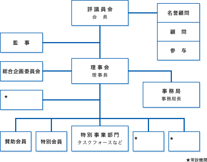 組織図